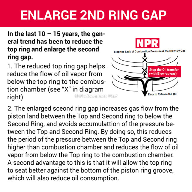 NPR Piston Rings for 07-19 Ford Explorer Taurus Edge 3.5L DOHC