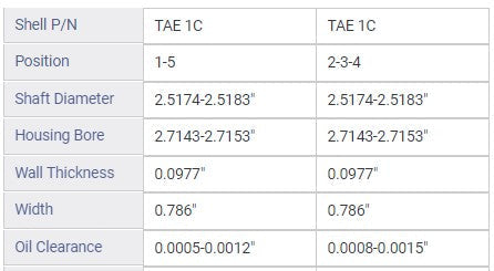Enginetech BC1018.50 Engine Full Crankshaft Main Bearing Set for Nissan Vehicles