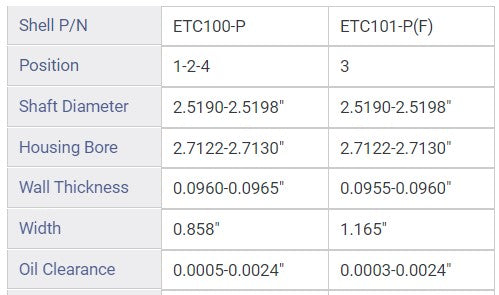 Enginetech BC420J.75 Full Crankshaft Main Bearing Set for Ford and Mercury Engines