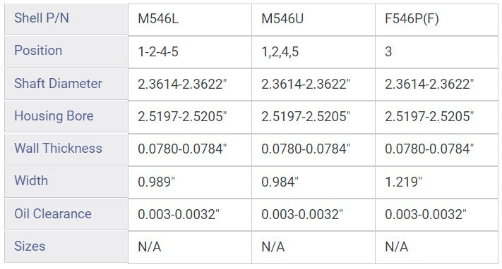 Enginetech BC425J.75 Engine Full Crankshaft Main Bearing Set for Chrysler Vehicles
