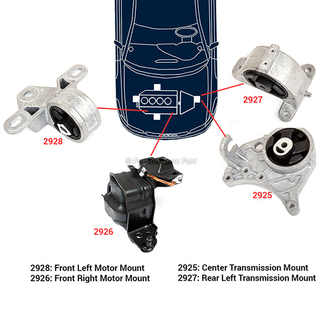 New Engine Motor & Trans Mount Kit Fits 01-07 Dodge Caravan Chrysler 3.3L