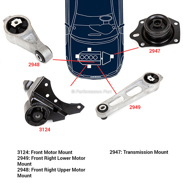 New Engine Transmission Motor Mount kit Fits 03-05 Dodge Neon 2.0L 16v SOHC