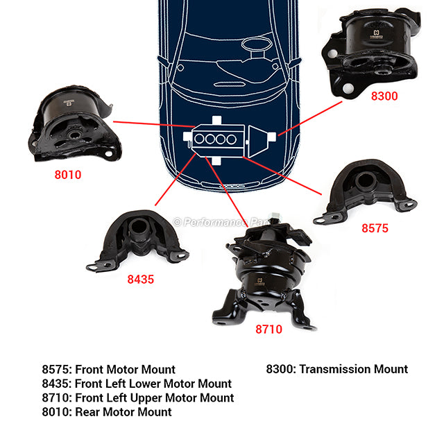 New Engine Motor Mount kit Fits 96-00 Honda Civic 1.6L L4 SOHC 16v