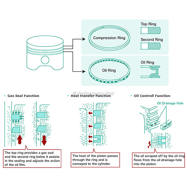 Piston Rings Fit 94-95 Buick Chevrolet Oldsmobile Pontiac 3.8L OHV