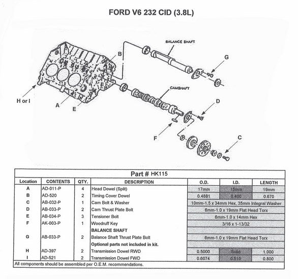 Enginetech HK115 Engine Camshaft Hardware Kit for Ford Taurus & Thunderbird (1989-1993)