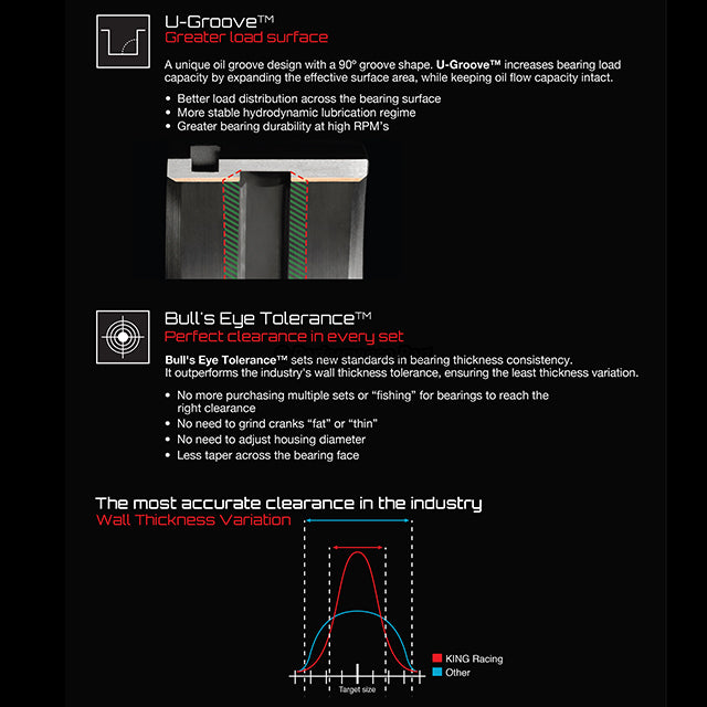 King Racing Main Rod Bearings Fit Honda Acura F22A1 A4 A6 F22B1 B2 H22A1 H23A1