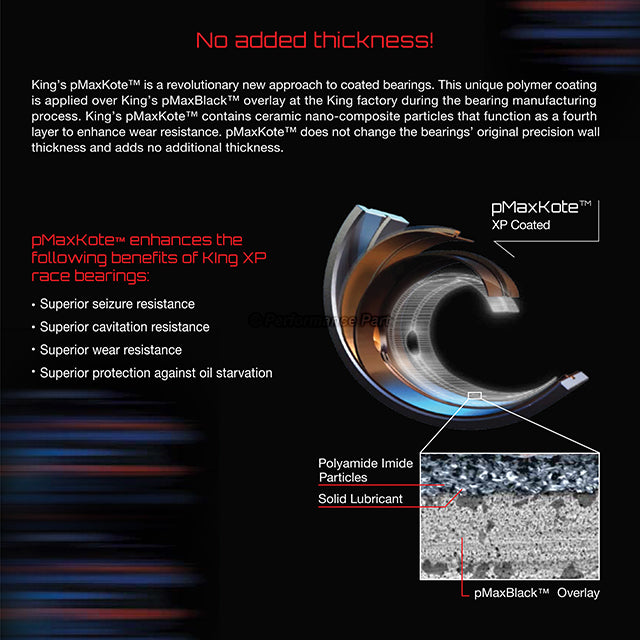 King Racing Main Rod Bearings Fit JDM Honda ZC Civic CRX Acura 1.6 D16A1 D16A6