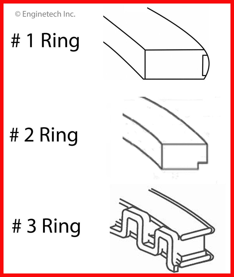 Enginetech S32706-.50 Engine Premium Piston Ring Set for Select Ford and Lincoln Models