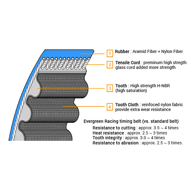 Timing Belt Kit Tenisoner GMB Water Pump for 05-10 Chrysler Dodge Volkswagen